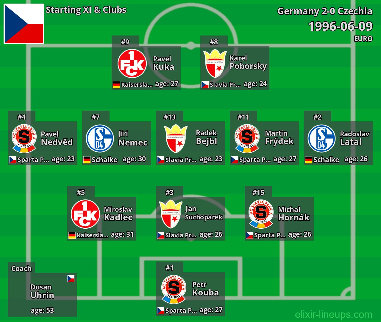 Czechia Starting XI 1996-06-09