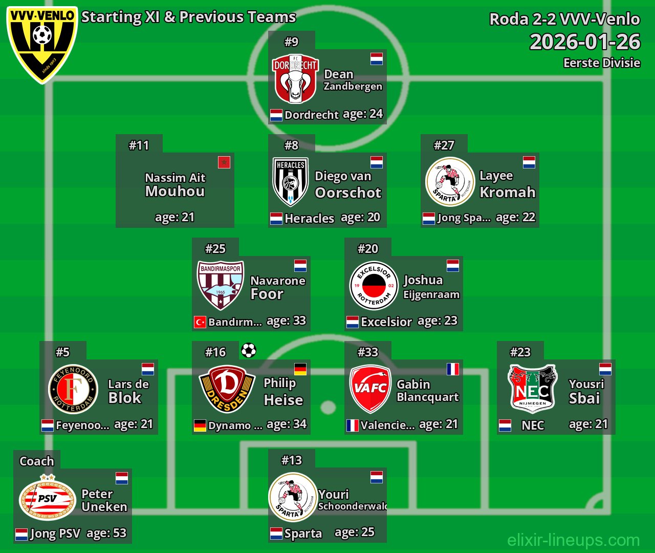 VVV-Venlo Starting XI & Previous Teams 2026-01-26