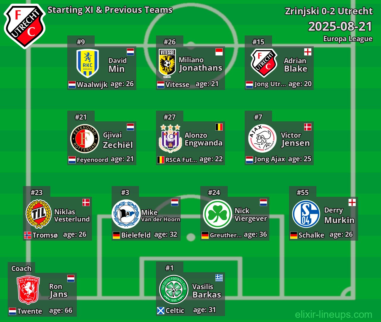 Utrecht Starting XI & Previous Teams 2025-08-21