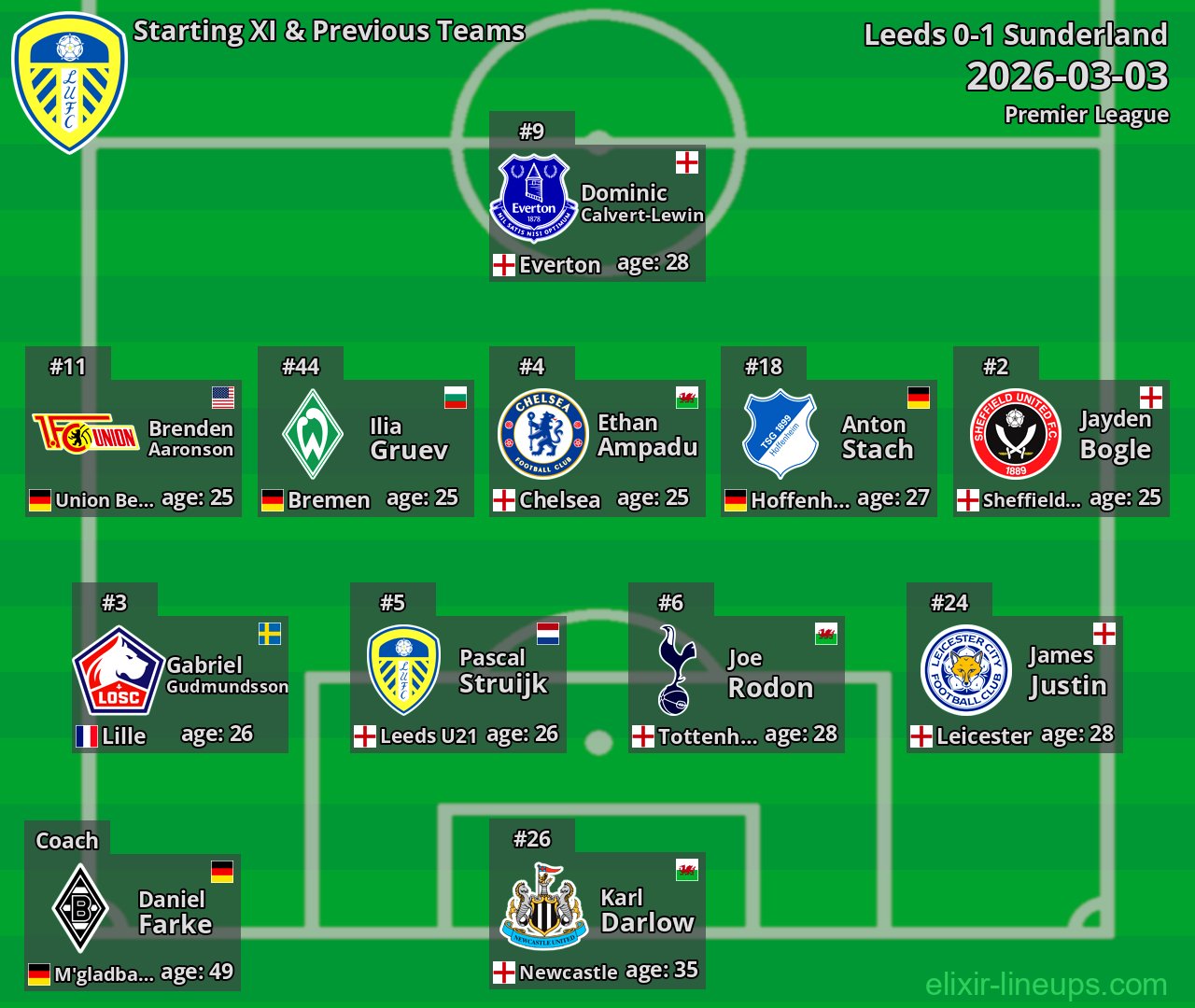 Leeds Starting XI & Previous Teams 2026-03-03