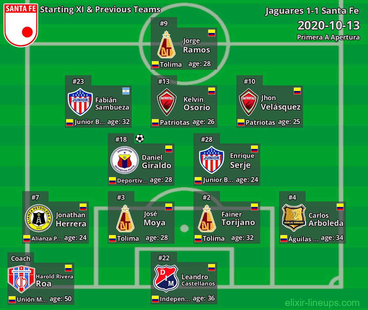 Santa Fe Starting XI & Previous Teams 2020-10-13
