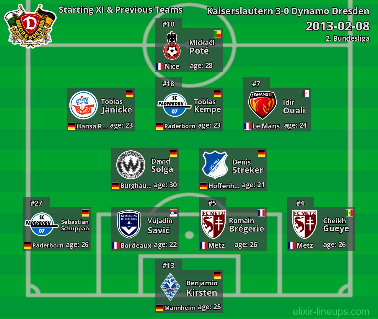 Dynamo Dresden Starting XI & Previous Teams 2013-02-08