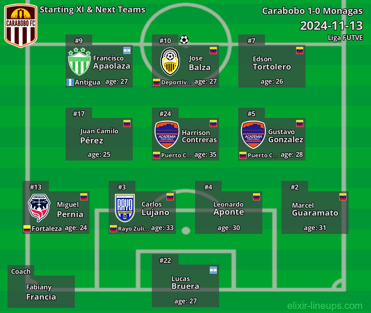 Carabobo Starting XI & Next Teams 2024-11-13
