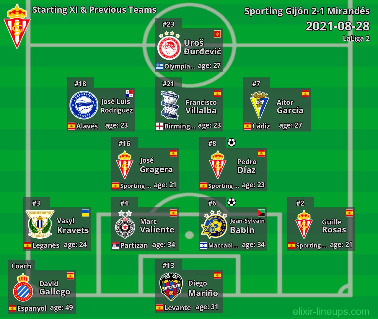 Sporting Gijón Starting XI & Previous Teams 2021-08-28