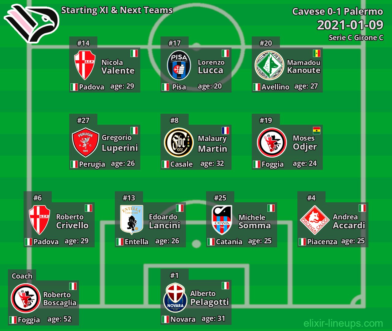 Palermo Starting XI & Next Teams 2021-01-09