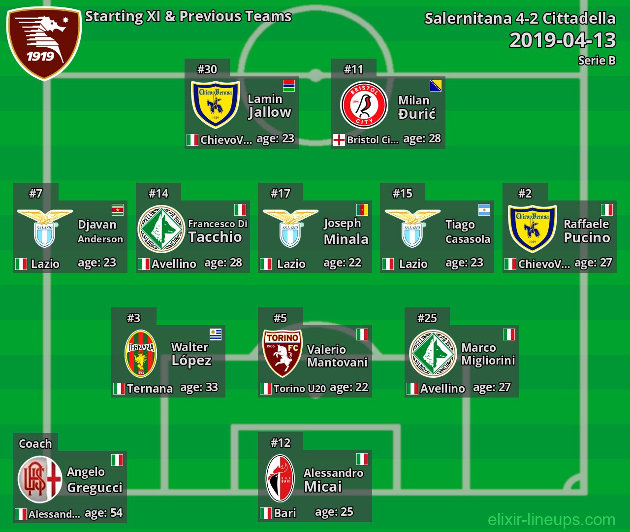 Salernitana Starting XI & Previous Teams 2019-04-13