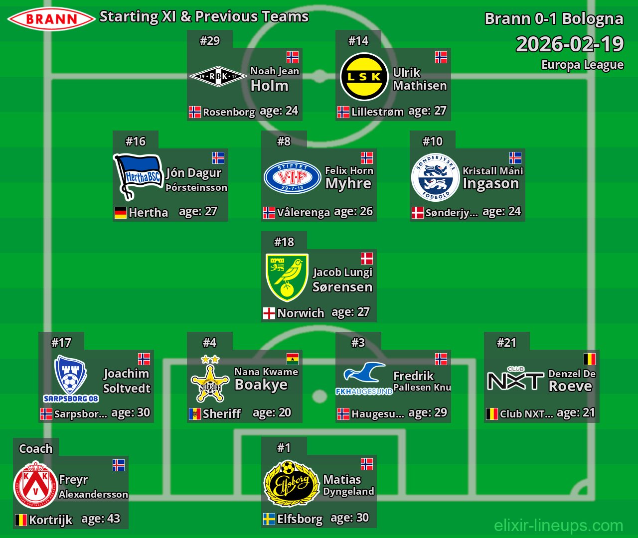 Brann Starting XI & Previous Teams 2026-02-19