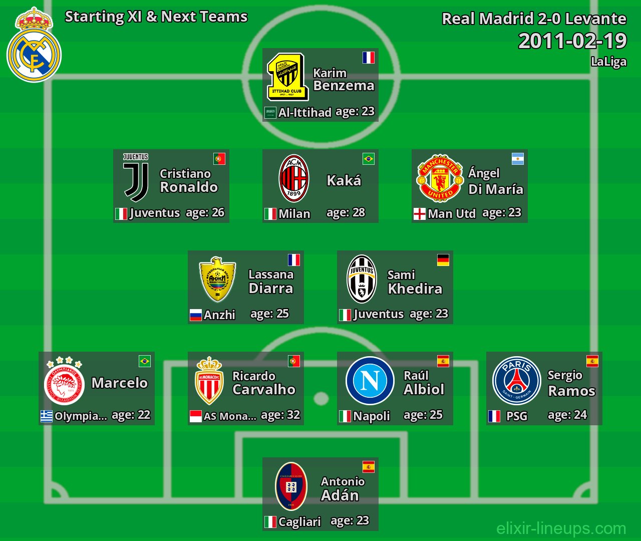 Real Madrid Starting XI & Next Teams 2011-02-19