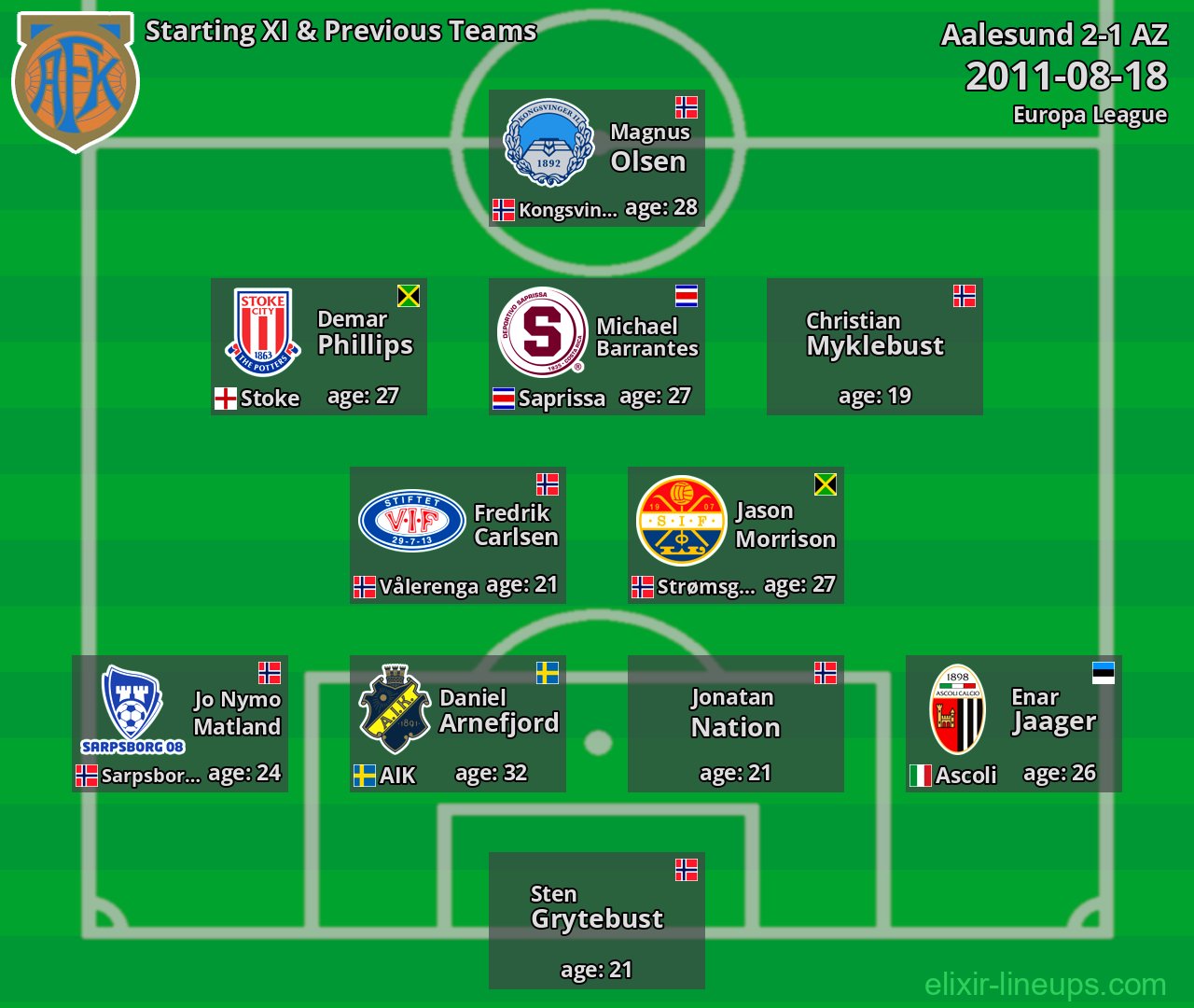 Aalesund Starting XI & Previous Teams 2011-08-18