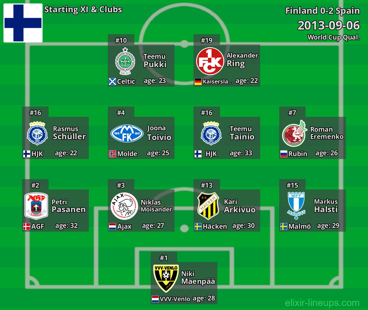 Finland Starting XI 2013-09-06