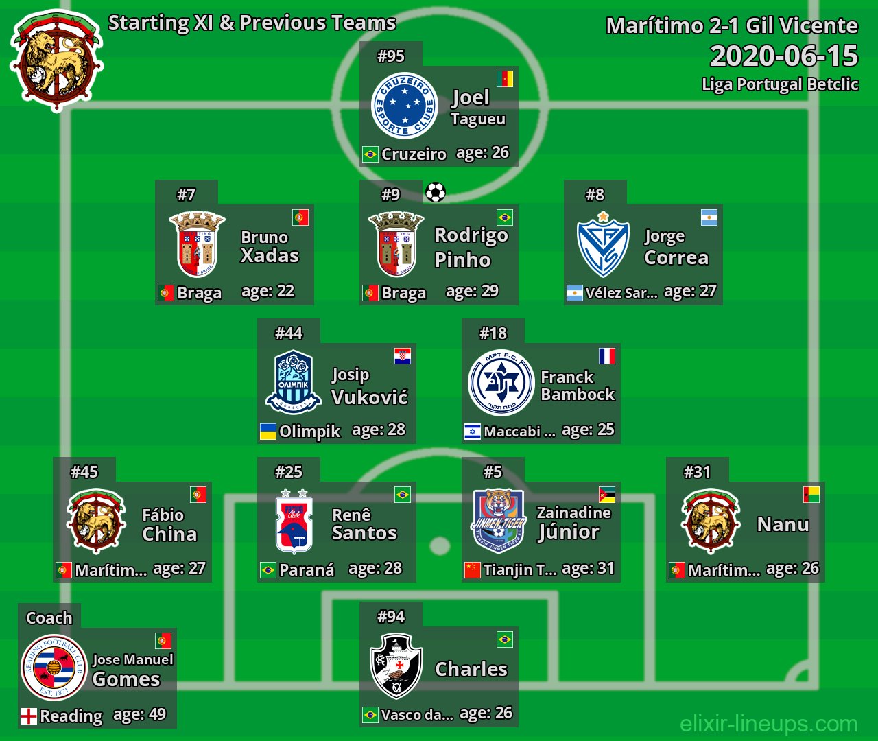 Marítimo Starting XI & Previous Teams 2020-06-15