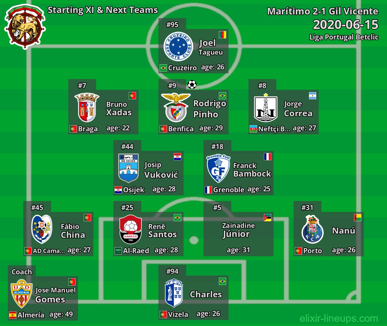 Marítimo Starting XI & Next Teams 2020-06-15