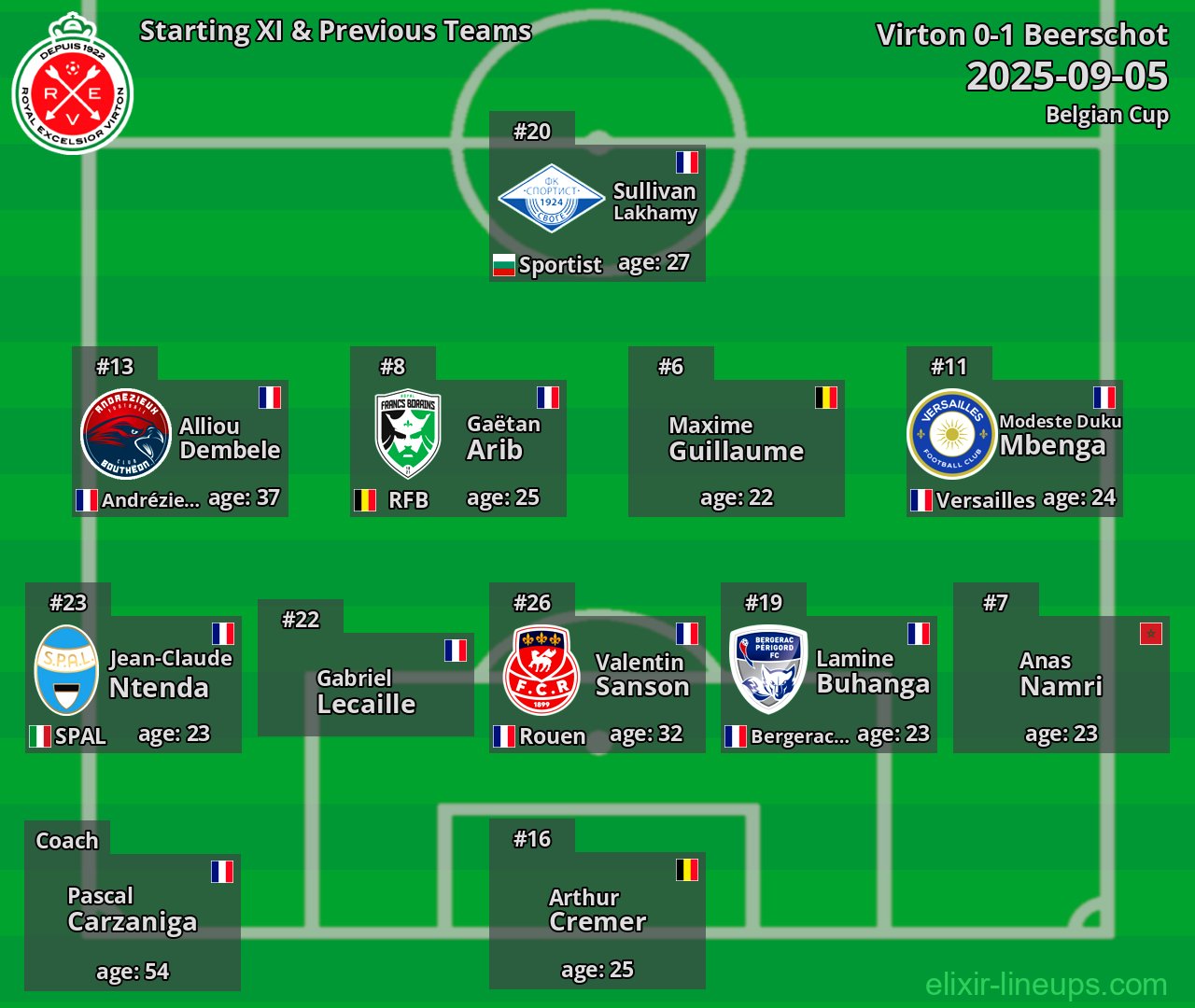 Virton Starting XI & Previous Teams 2025-09-05