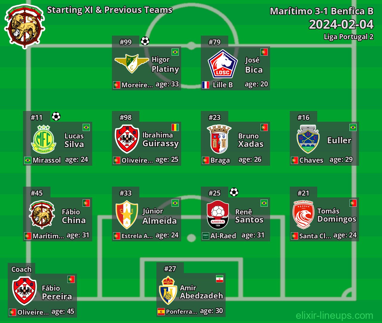 Marítimo Starting XI & Previous Teams 2024-02-04