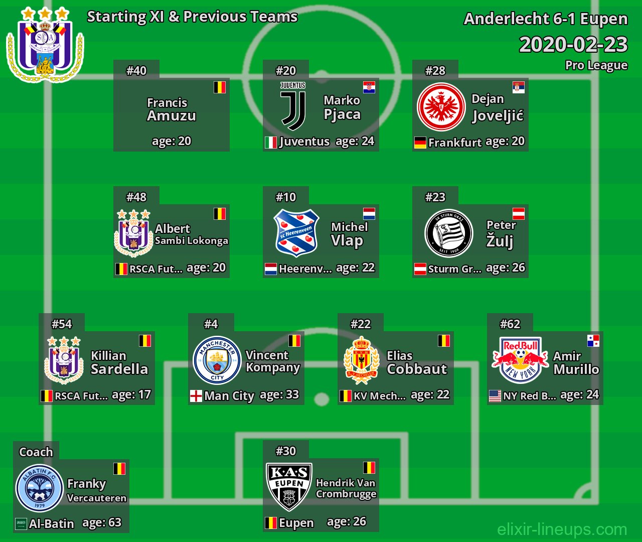 Anderlecht Starting XI & Previous Teams 2020-02-23