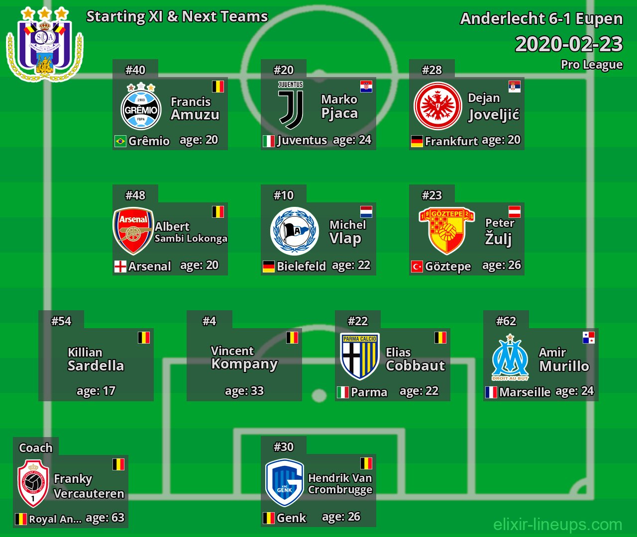 Anderlecht Starting XI & Next Teams 2020-02-23