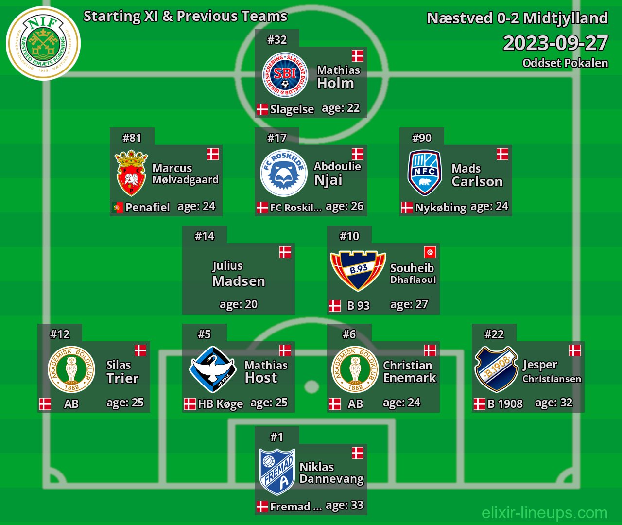 Næstved Starting XI & Previous Teams 2023-09-27