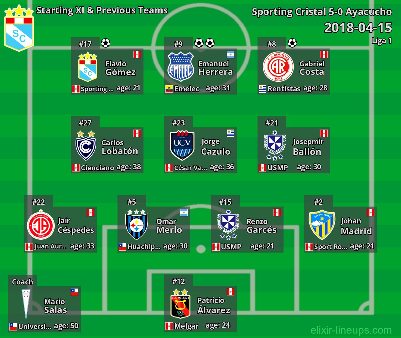 Sporting Cristal Starting XI & Previous Teams 2018-04-15