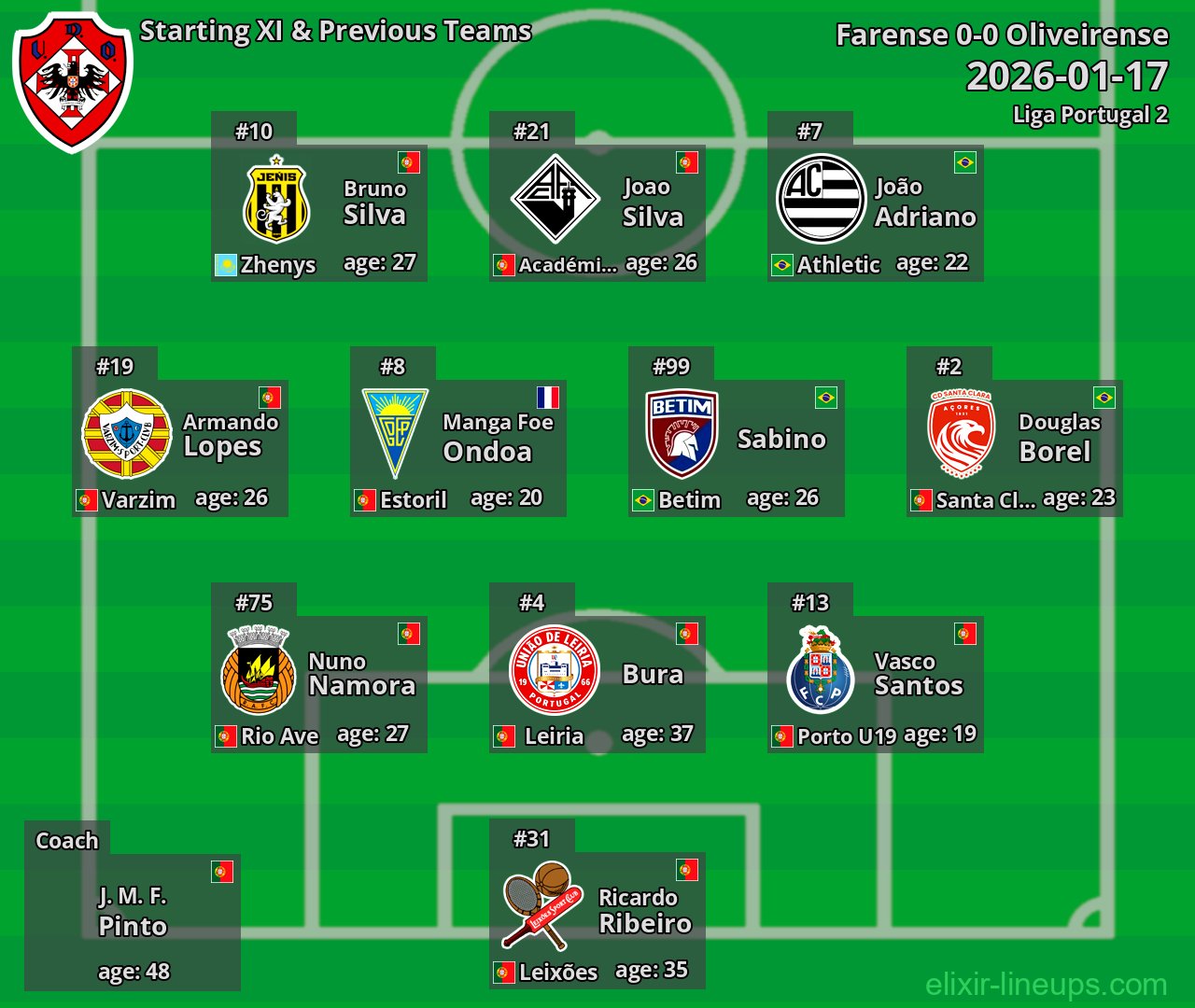Oliveirense Starting XI & Previous Teams 2026-01-17