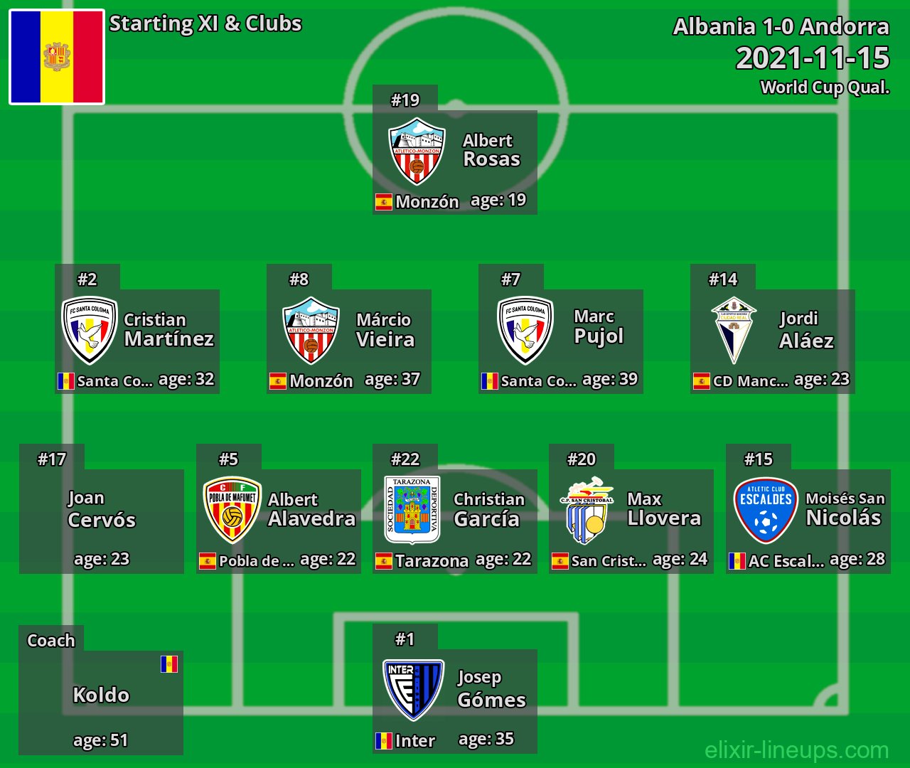 Andorra Starting XI 2021-11-15