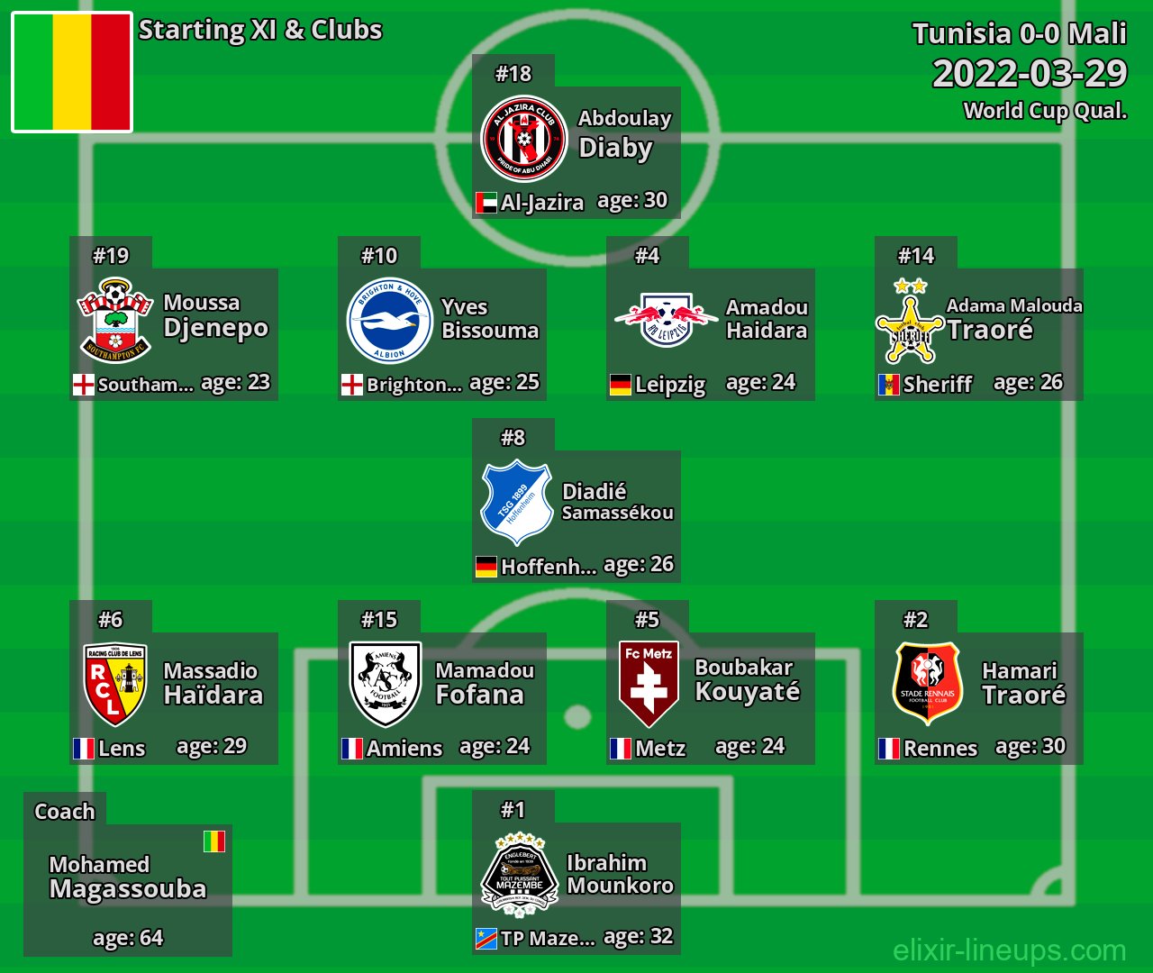 Mali Starting XI 2022-03-29