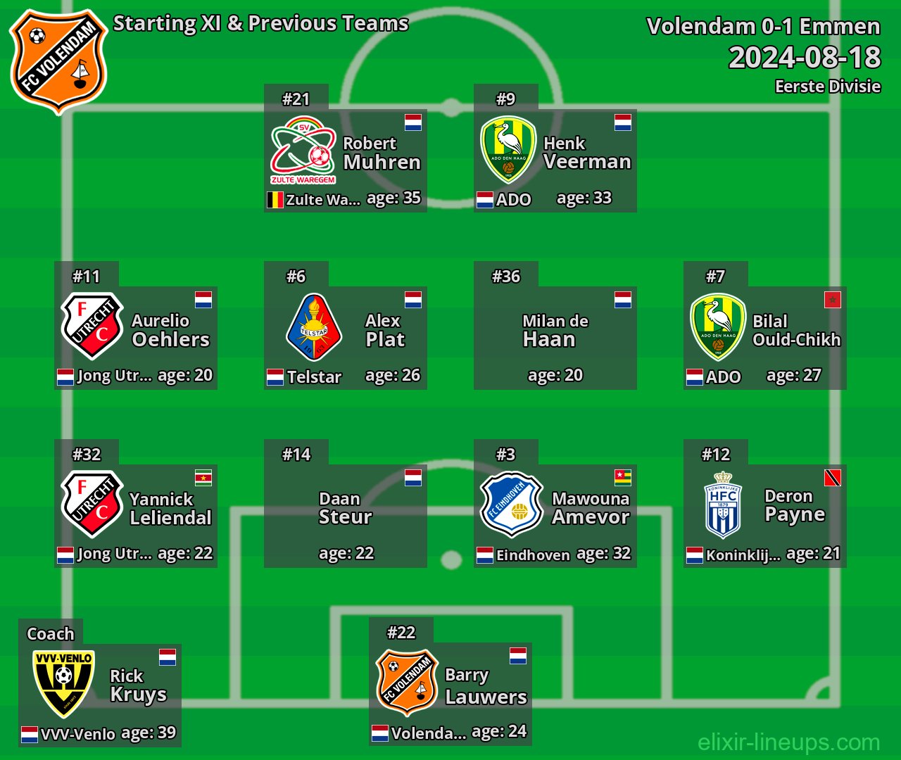 Volendam Starting XI & Previous Teams 2024-08-18