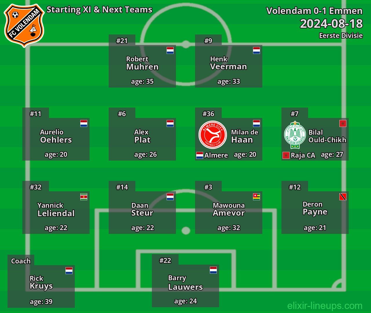 Volendam Starting XI & Next Teams 2024-08-18