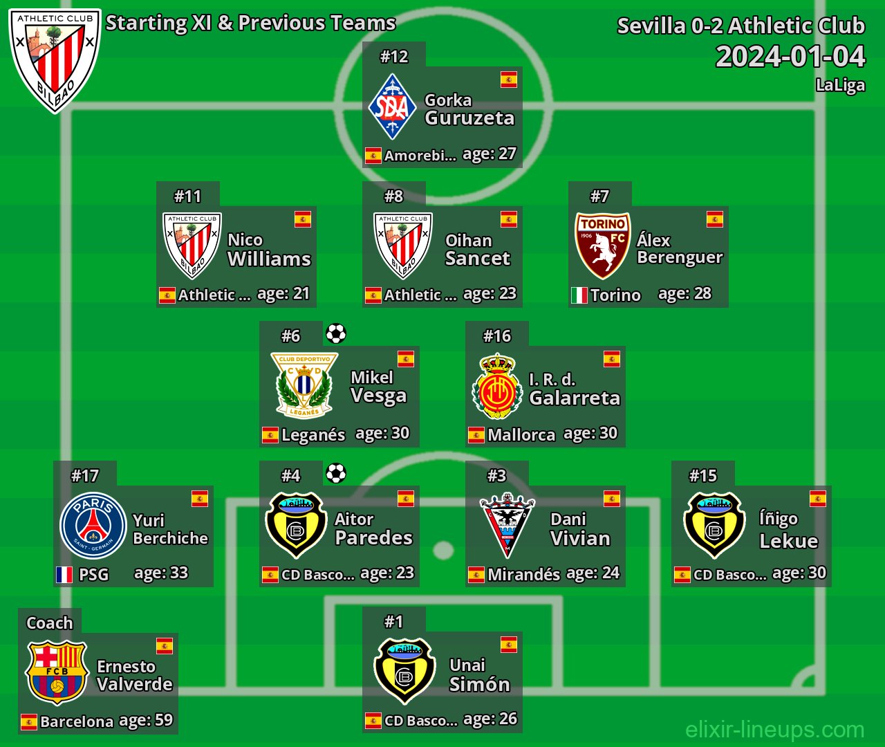 Athletic Club Starting XI & Previous Teams 2024-01-04