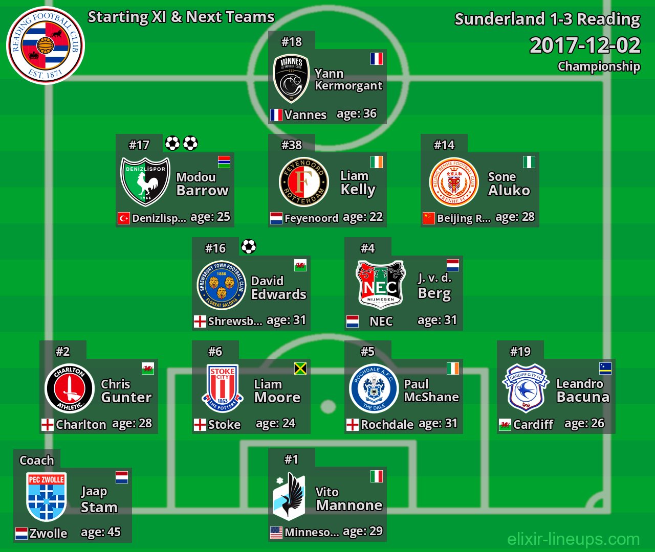Reading Starting XI & Next Teams 2017-12-02