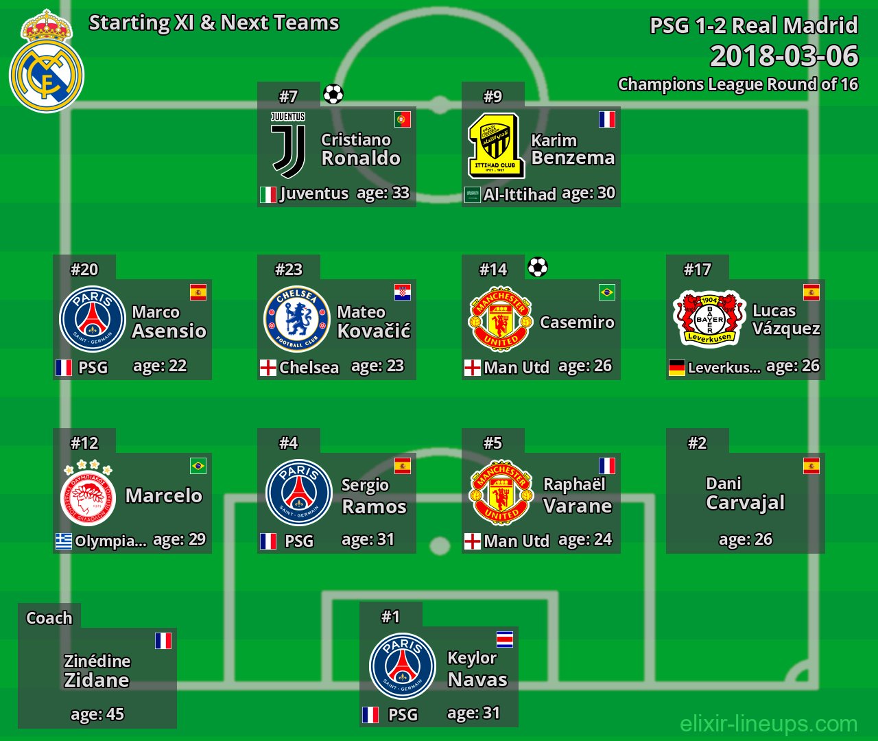 Real Madrid Starting XI & Next Teams 2018-03-06