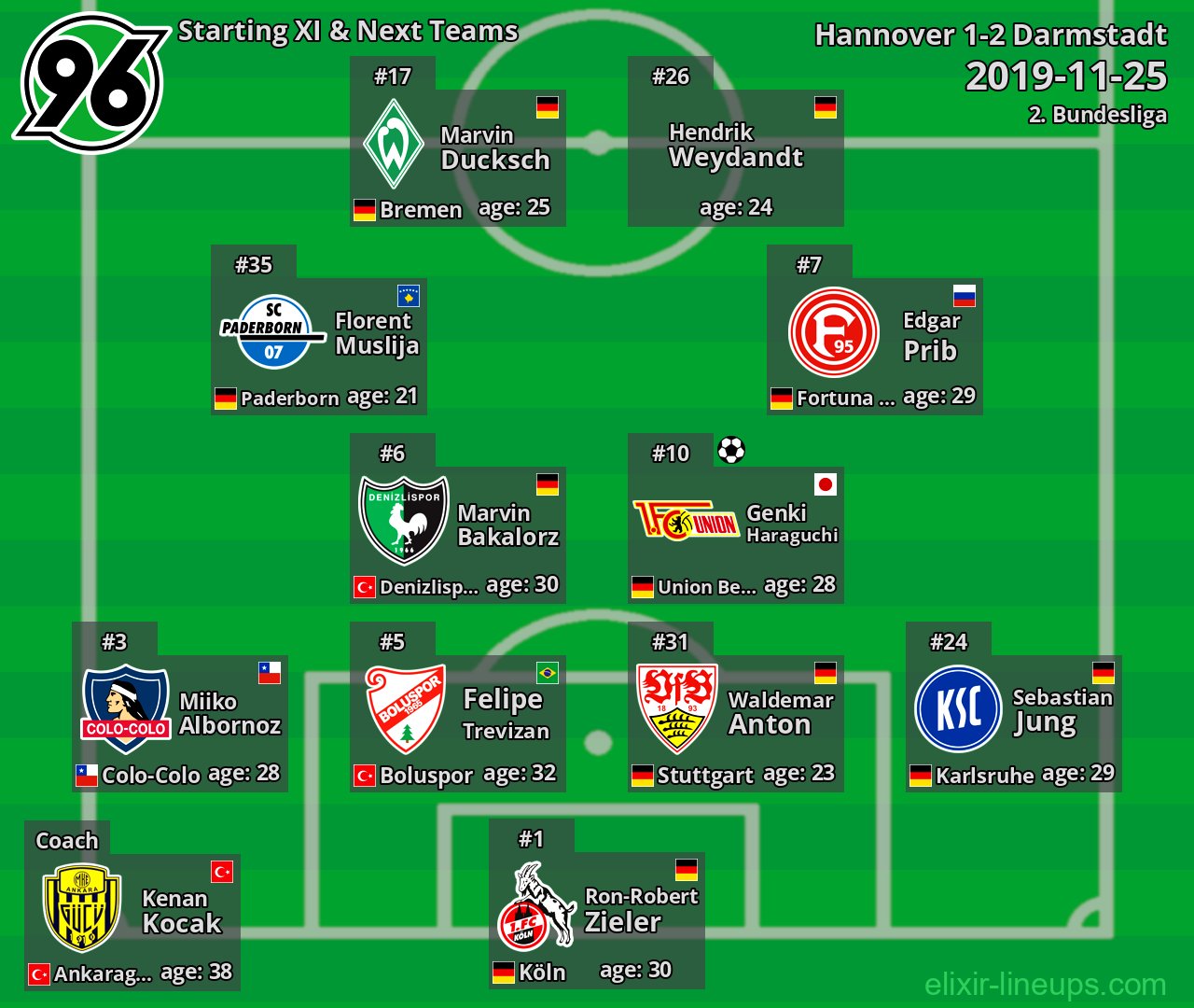 Hannover Starting XI & Next Teams 2019-11-25