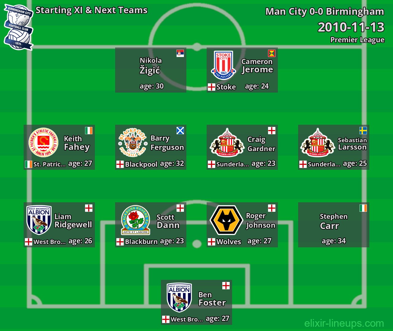 Birmingham Starting XI & Next Teams 2010-11-13