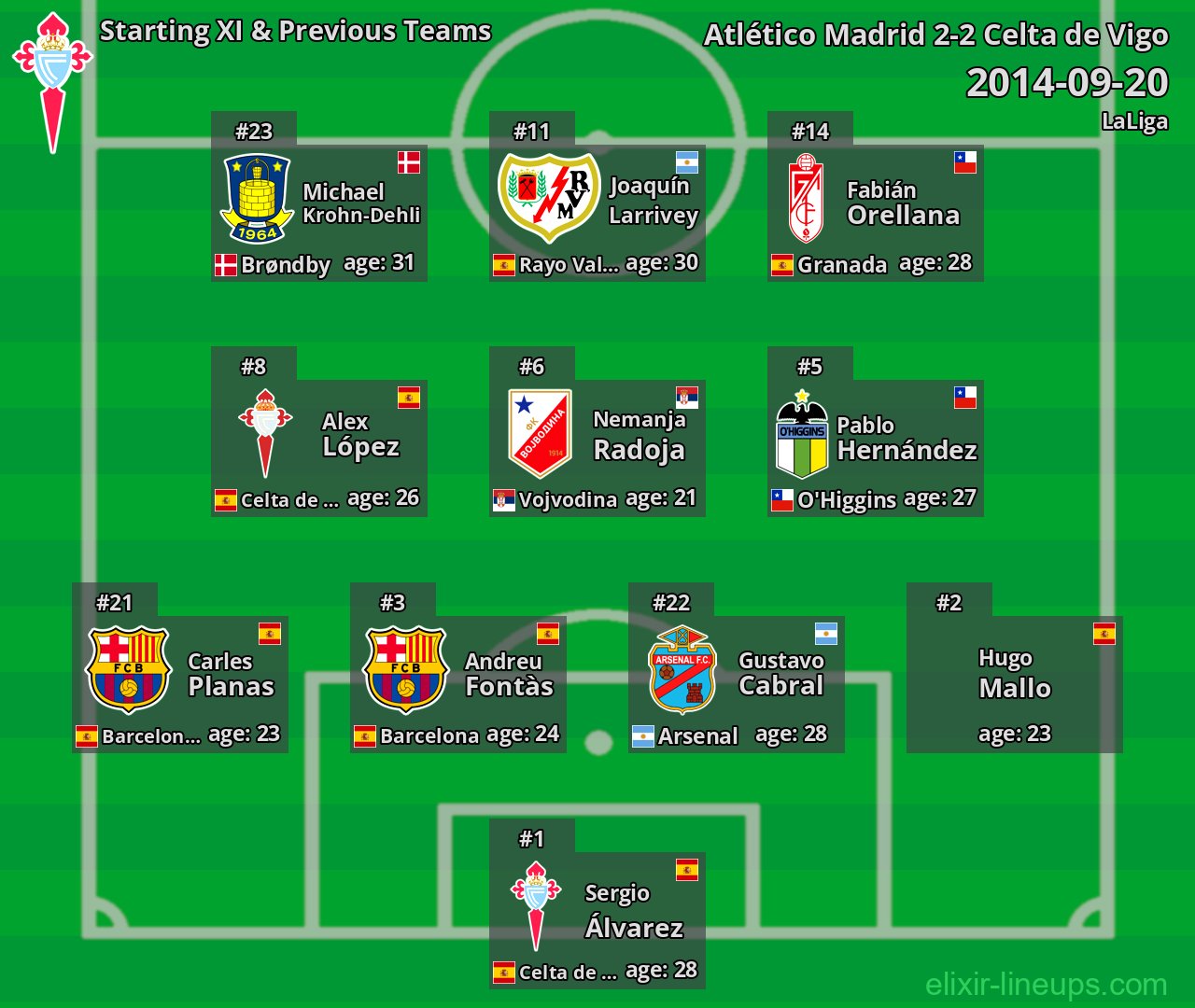 Celta de Vigo Starting XI & Previous Teams 2014-09-20