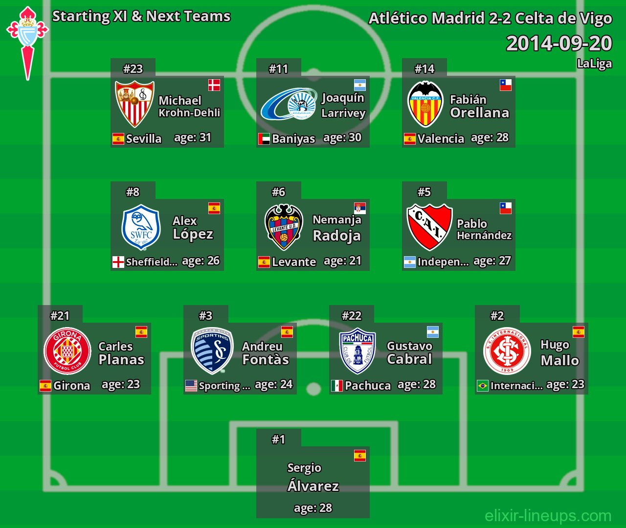 Celta de Vigo Starting XI & Next Teams 2014-09-20