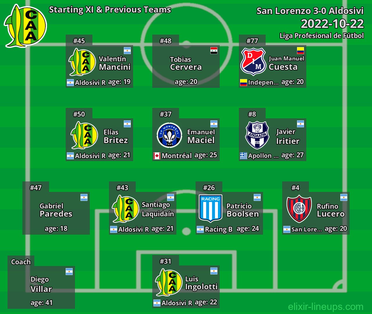Aldosivi Starting XI & Previous Teams 2022-10-22