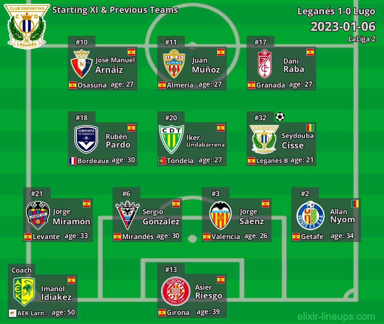 Leganés Starting XI & Previous Teams 2023-01-06