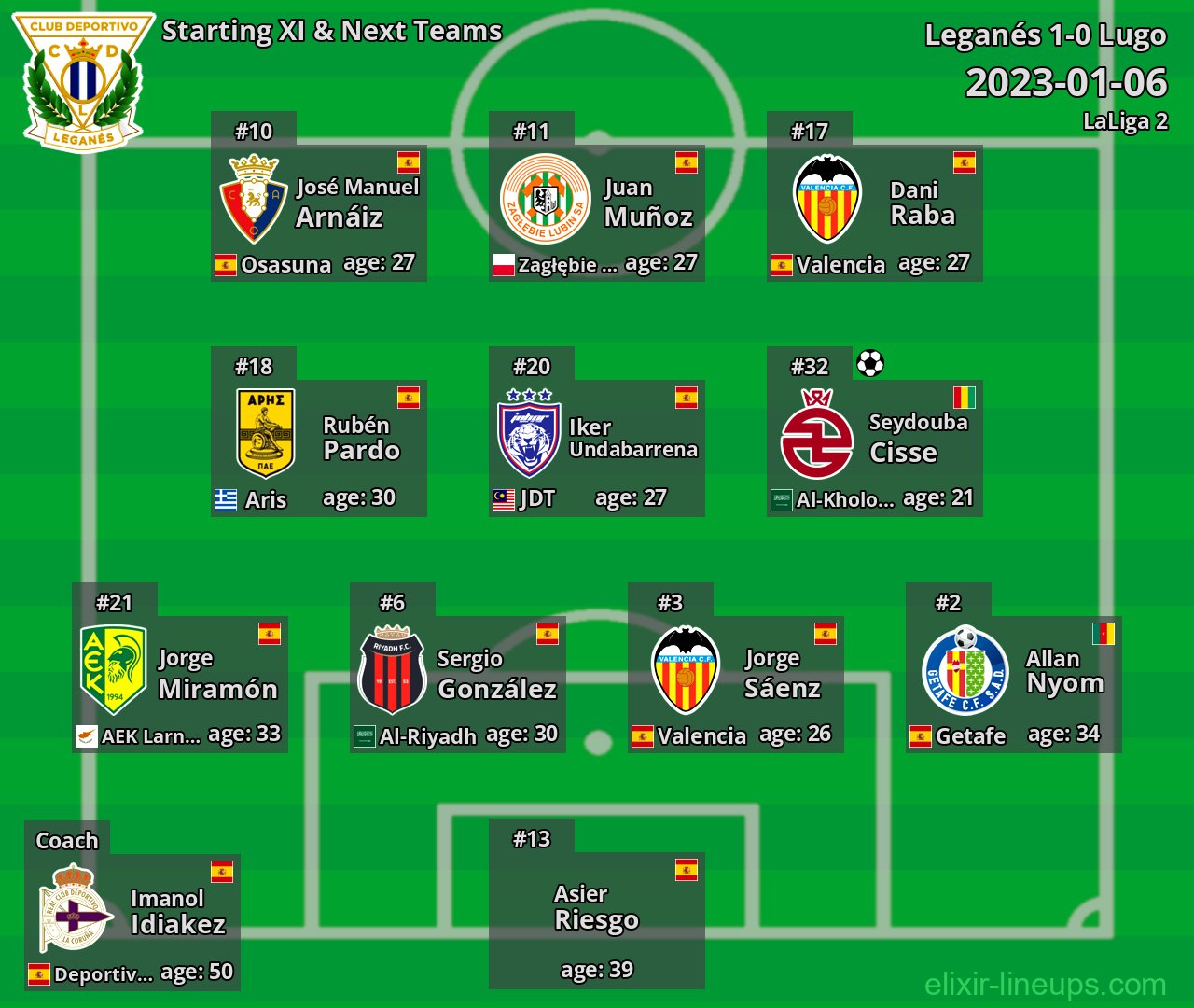 Leganés Starting XI & Next Teams 2023-01-06