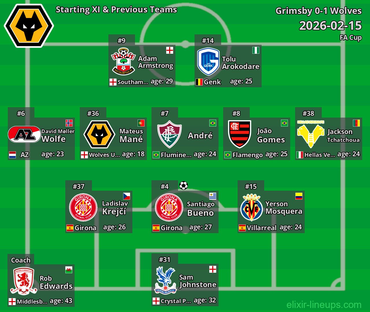 Wolves Starting XI & Previous Teams 2026-02-15