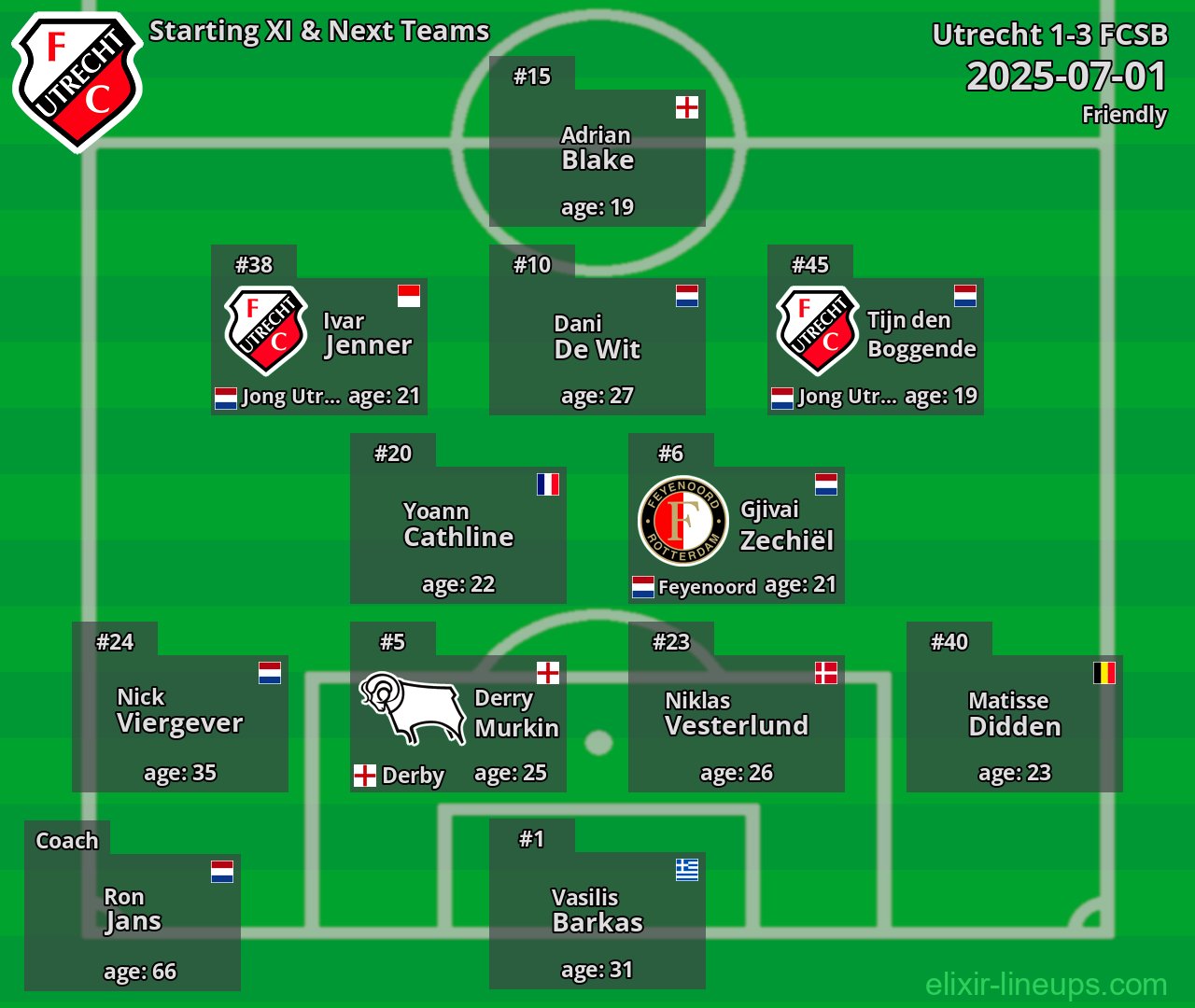Utrecht Starting XI & Next Teams 2025-07-01