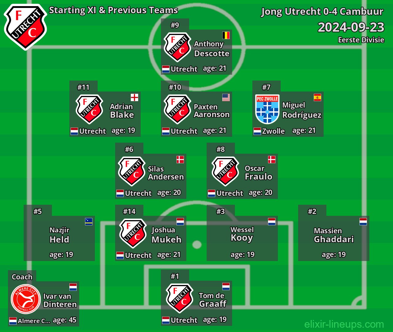 Jong Utrecht Starting XI & Previous Teams 2024-09-23