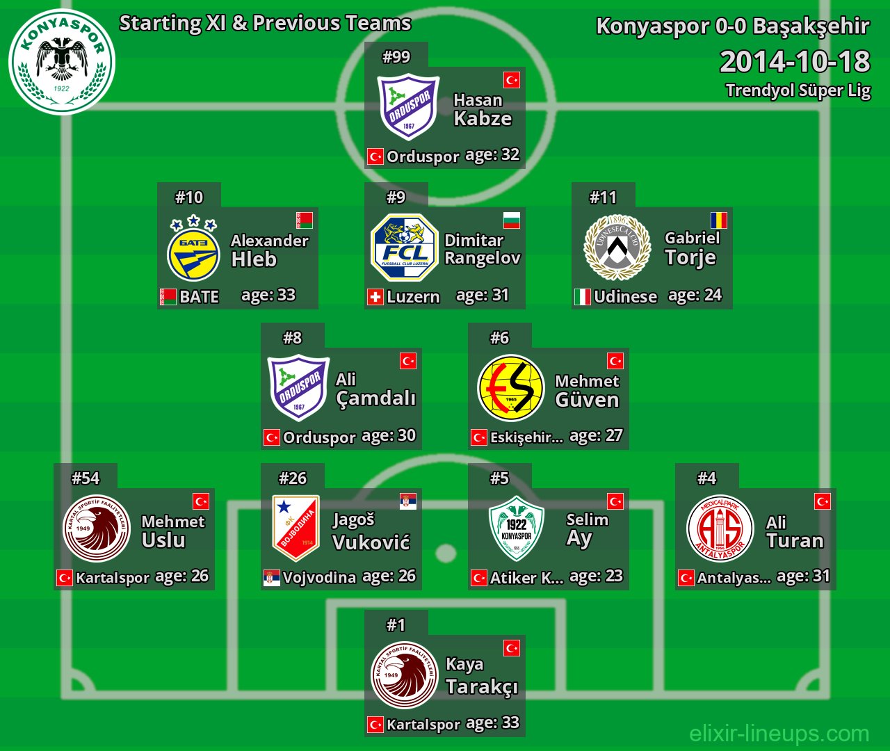 Konyaspor Starting XI & Previous Teams 2014-10-18