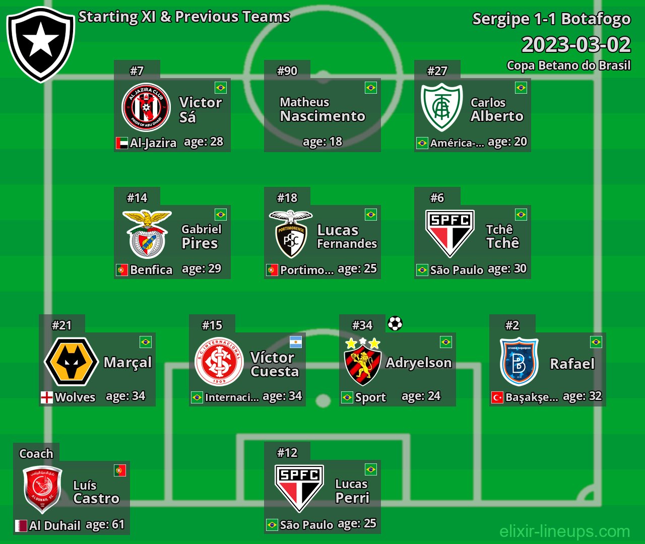 Botafogo Starting XI & Previous Teams 2023-03-02