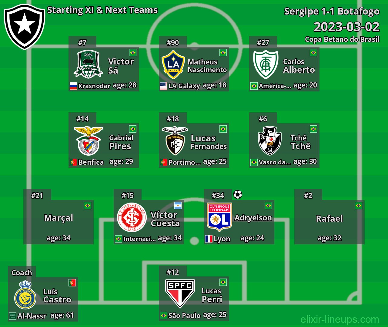 Botafogo Starting XI & Next Teams 2023-03-02