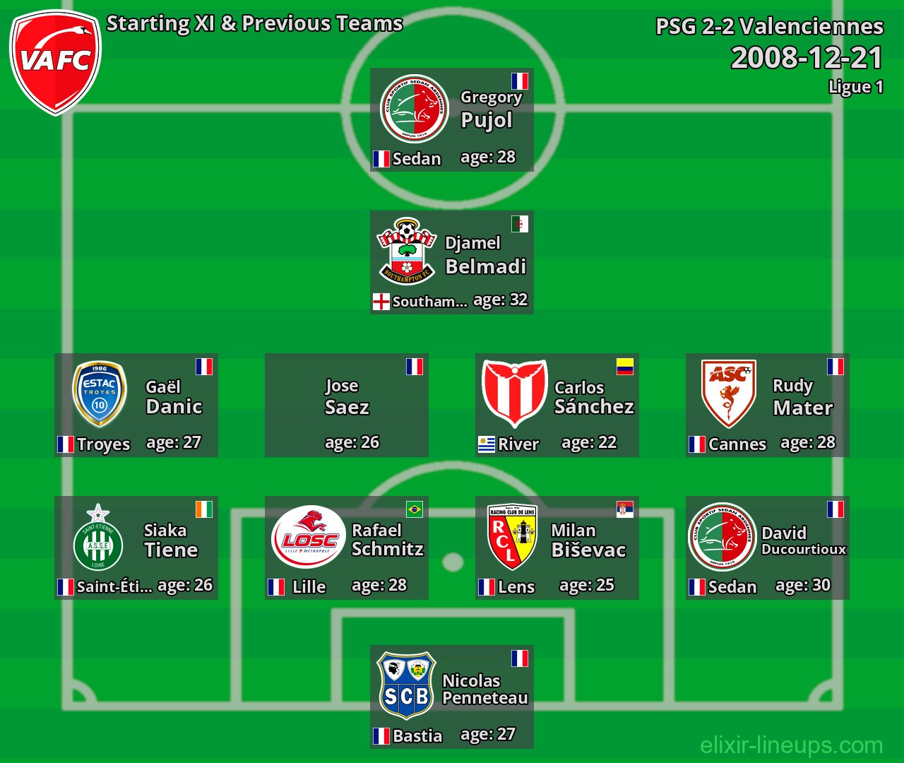 Valenciennes Starting XI & Previous Teams 2008-12-21