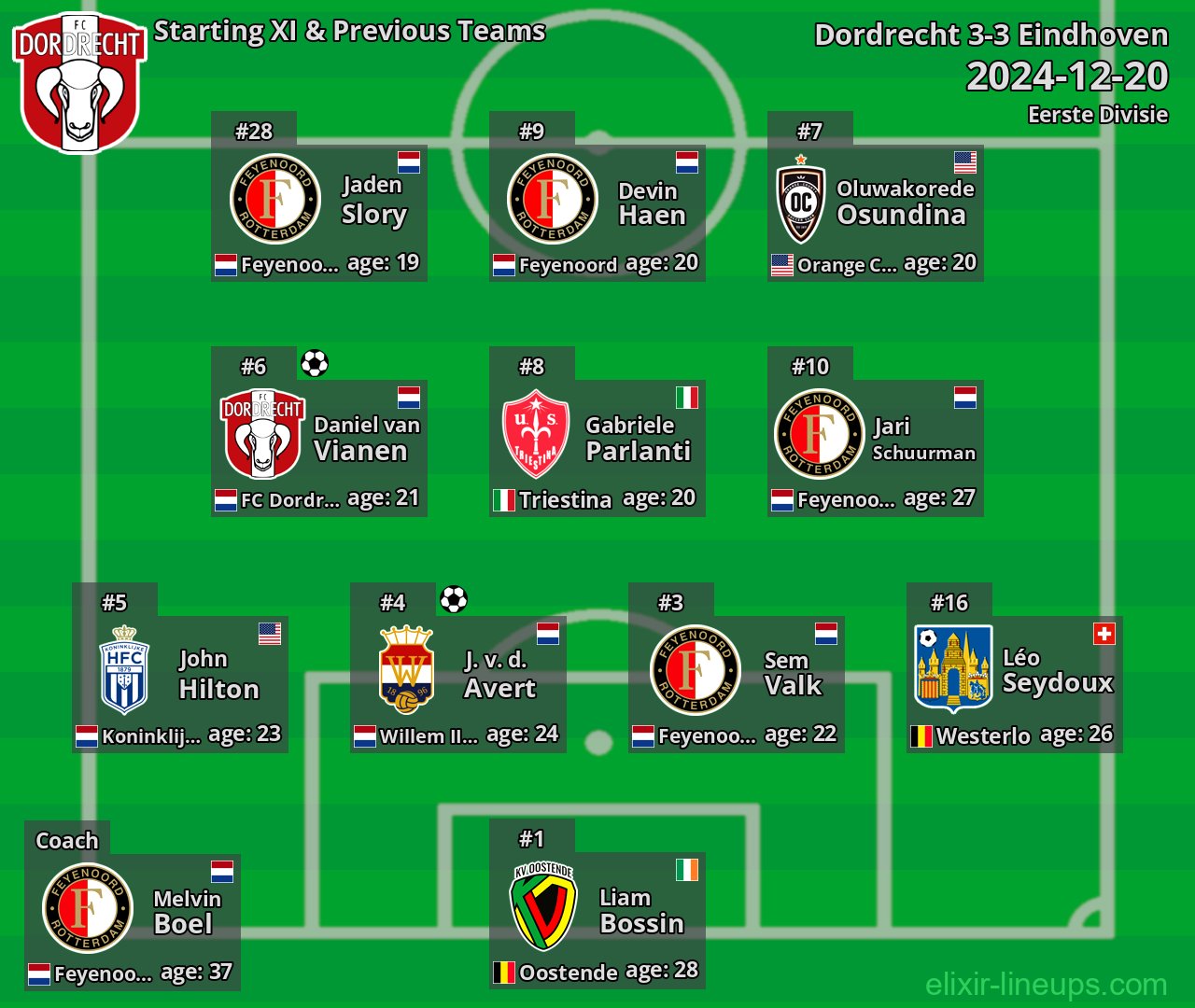 Dordrecht Starting XI & Previous Teams 2024-12-20