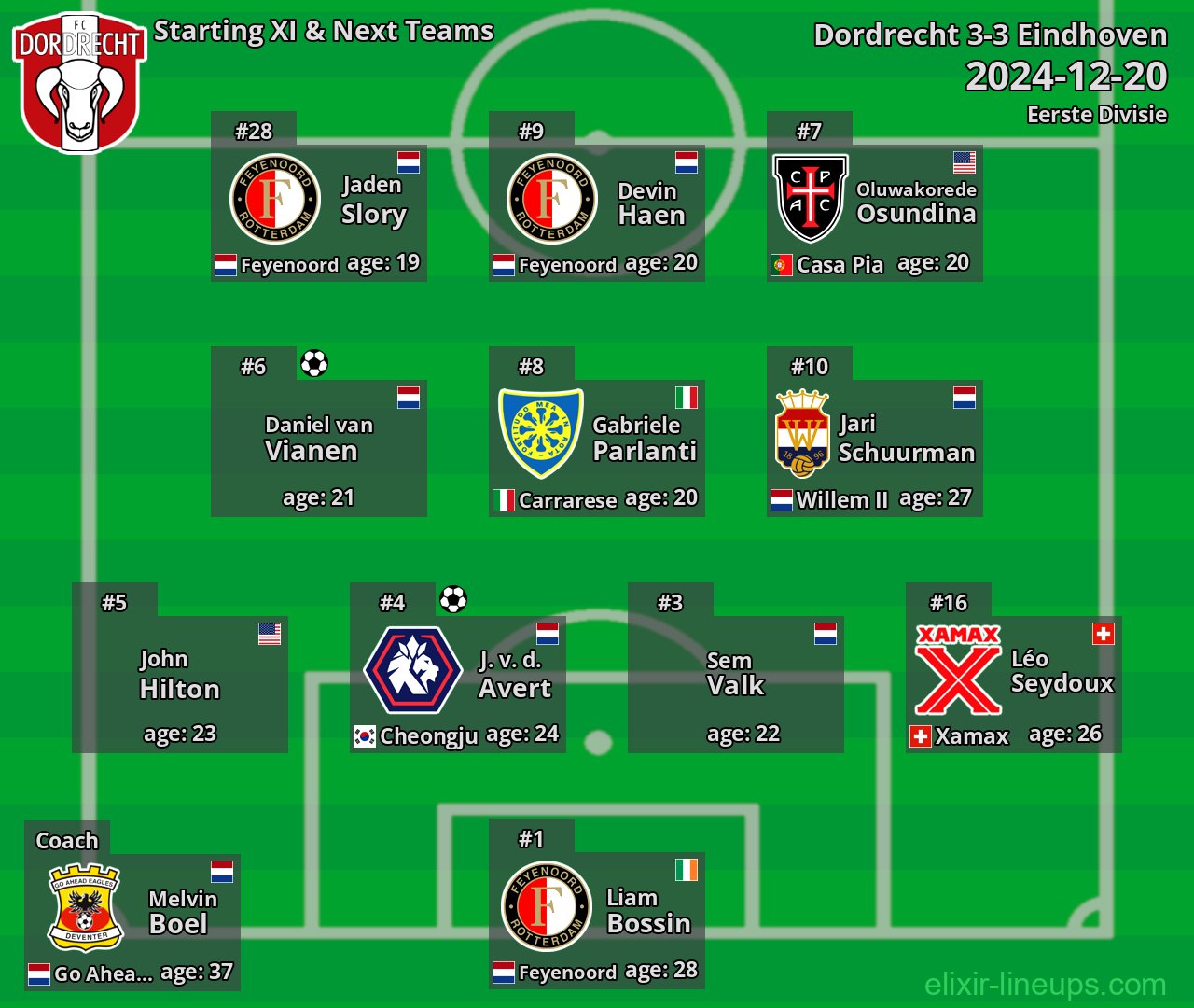 Dordrecht Starting XI & Next Teams 2024-12-20