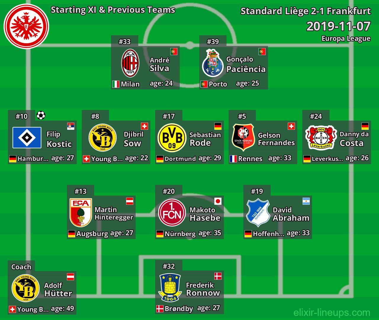 Frankfurt Starting XI & Previous Teams 2019-11-07