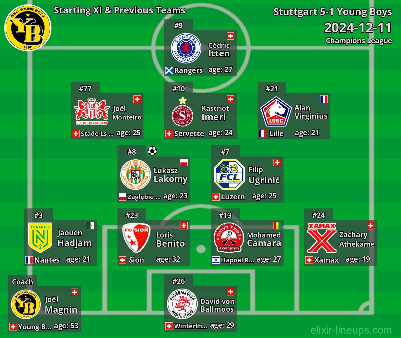 Young Boys Starting XI & Previous Teams 2024-12-11