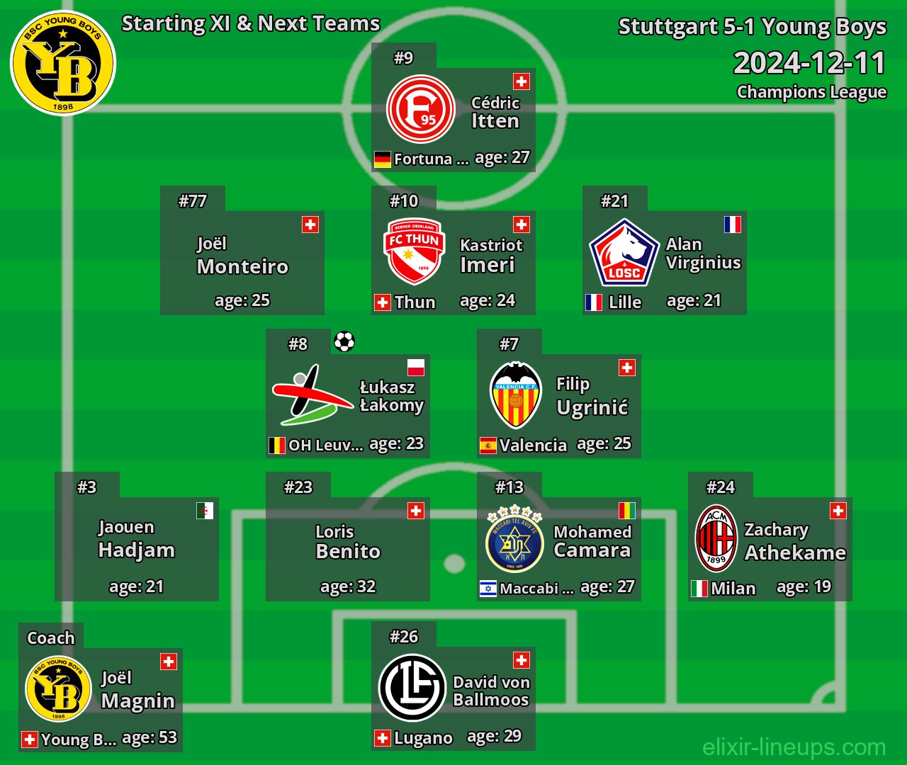 Young Boys Starting XI & Next Teams 2024-12-11