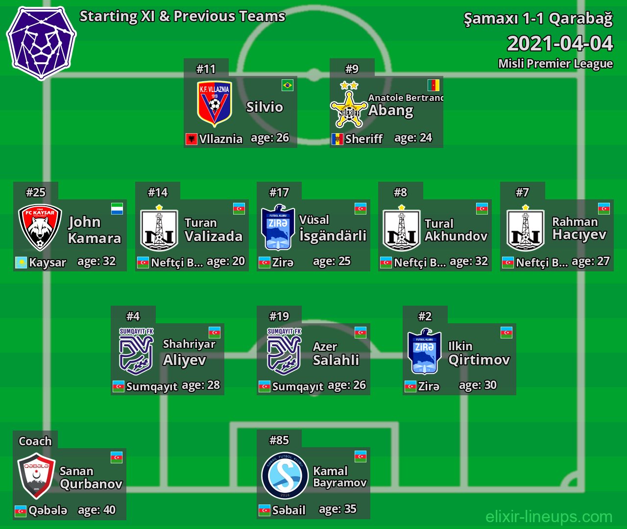 Şamaxı Starting XI & Previous Teams 2021-04-04